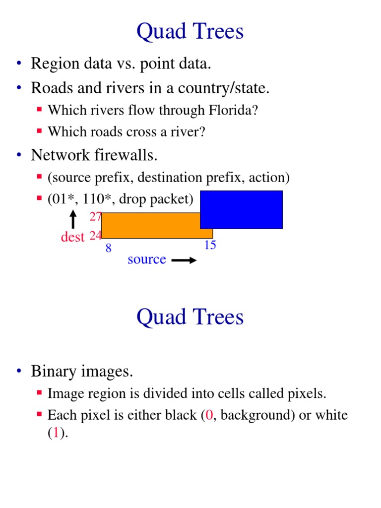 quad tree | Algorithms And Data Structures | Areas Of Computer Science