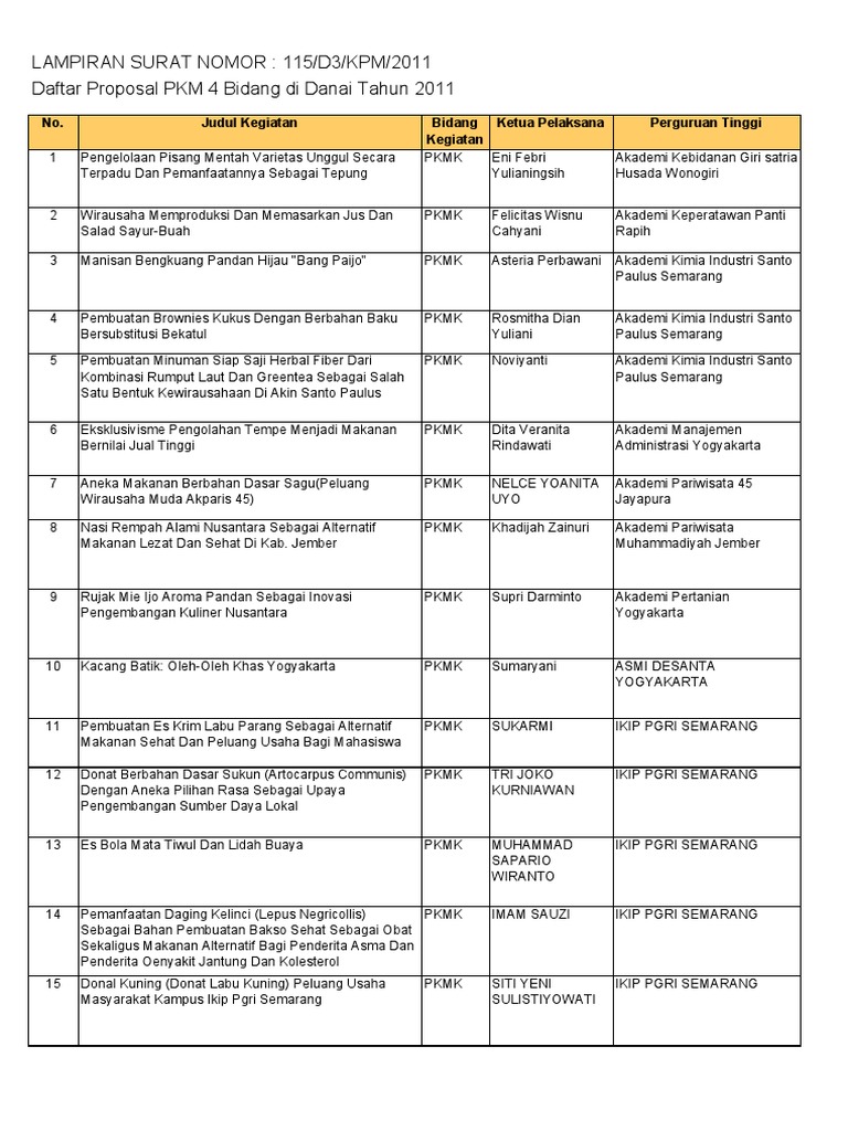 Judul2 Proposal Pkm Yang Didanai Dikti 2011