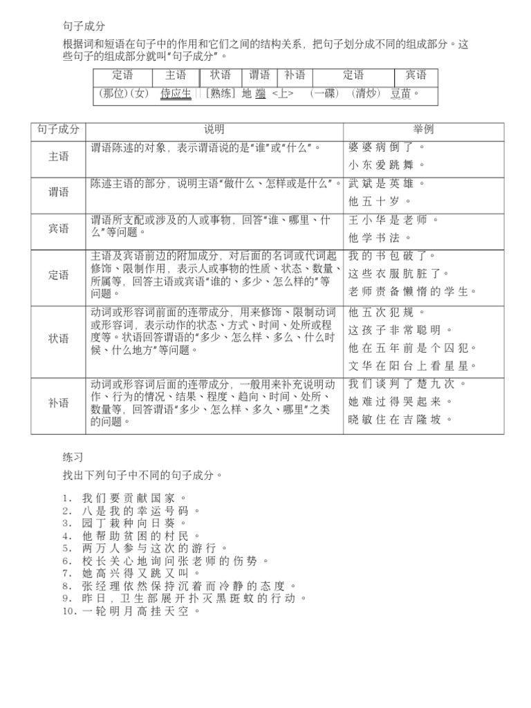 句子成分练习 Pdf
