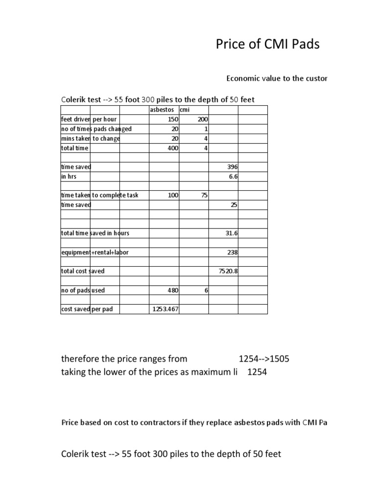 Price of CMI Pads | PDF | Prices | Microeconomics