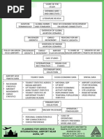 Methodology for airport planning