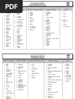 Cfe National Concepts n3 n4 n5 Higher