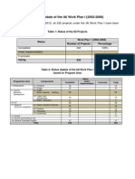 Status Update of The IAI Work Plan I (2002-2008)