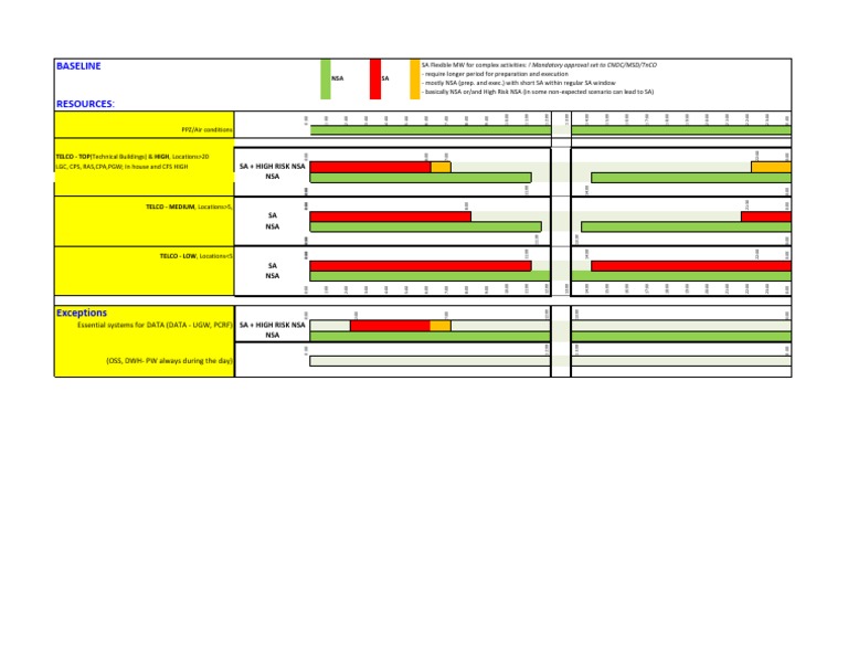 MW Window Guidelines for NSA Activities | PDF