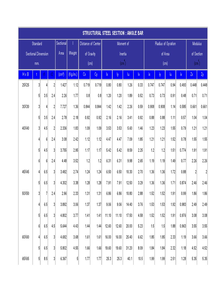 Structural Steel Section: Angle Bar: r1 r2 (CM) (CM) | PDF | Mechanics ...