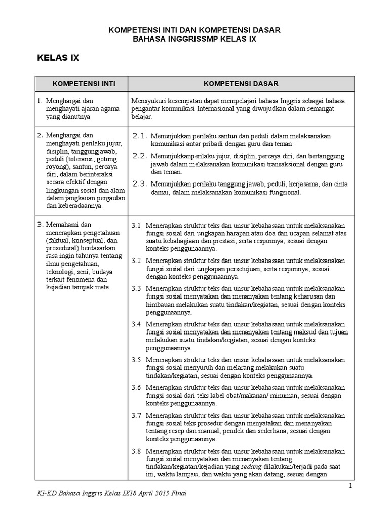 Silabus Kurikulum 2013 SMP. Bahasa Inggris Kelas 9