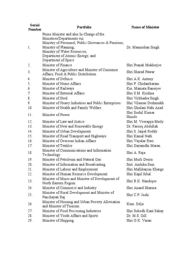 Cabinet Ministry | PDF | Government Of India | Politics Of India