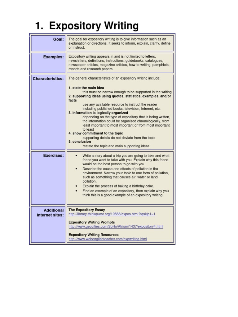 How to write explanatory essay picture