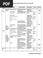 PLANIFICAÇÃO Educação Tecnológica 6ºano 3ºPeríodo(2014/15)