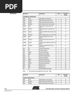 8051 Instruction Set Summary - Atmel