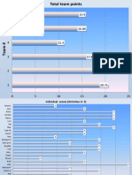 Team Activity Scores