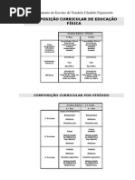 Composição Curricular da Disciplina de Educação Física 2º ciclo(2014/15)