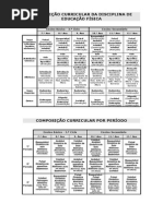 Composição Curricular da Disciplina de Educação Física 3º ciclo e Secundário(2014/15)