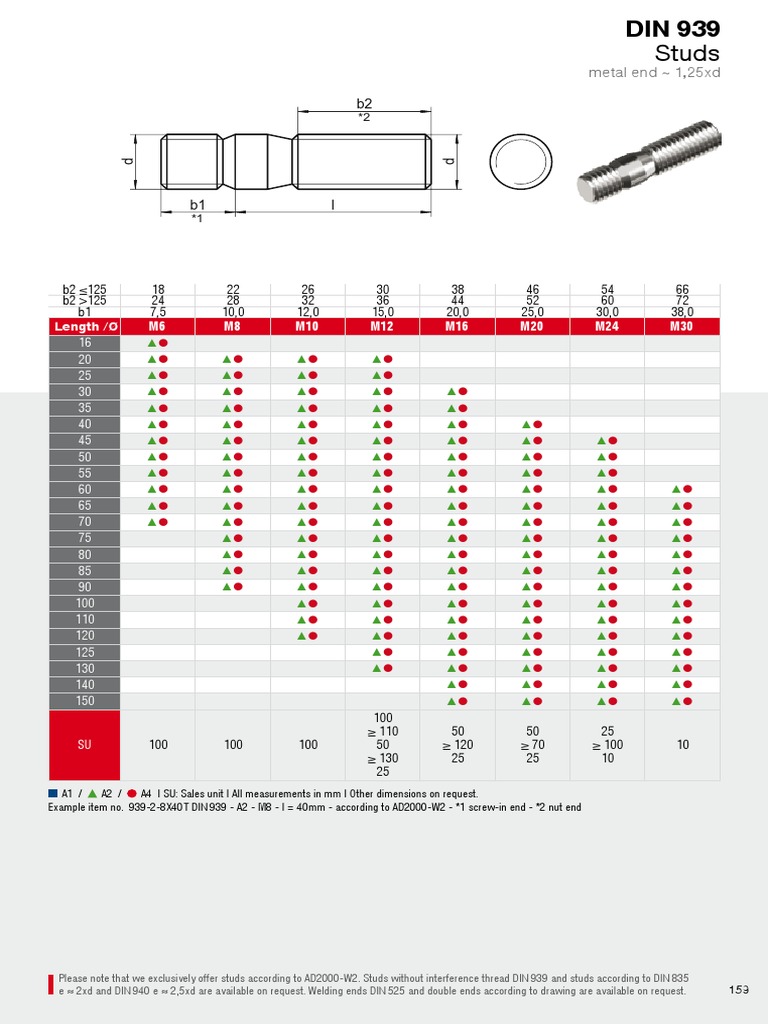 Din 939-En | PDF