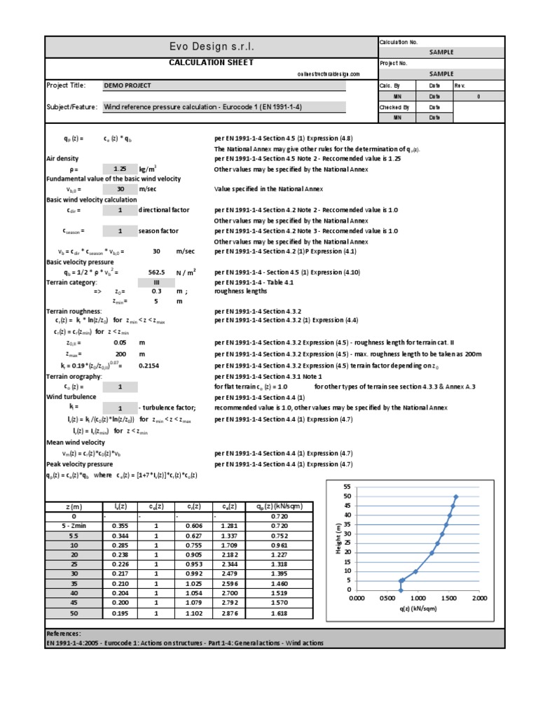 Eurocode Wind Load Calculation Example | PDF