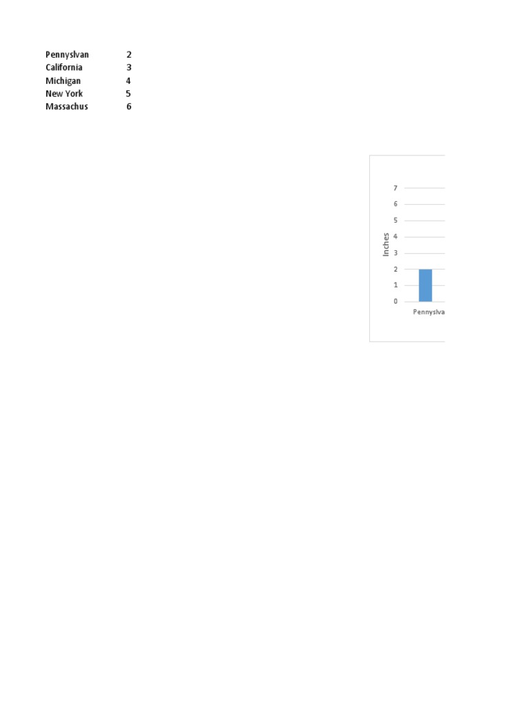 Rainfall Data by U.S. States | PDF