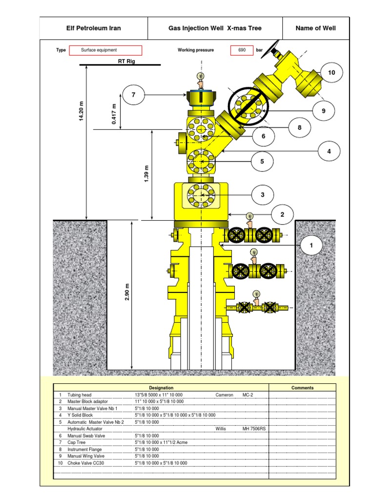Gas Injection Well X-Mas Tree Onshore | PDF