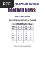 Southern Indiana Athletic Conference: Siac Records, Season Records& Standings