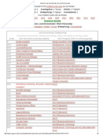 holland code quiz results and job environments