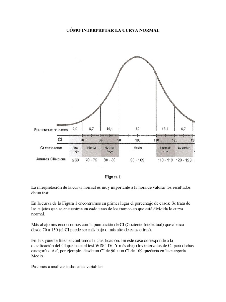 Interpretación de la Curva Normal CI | PDF | Cociente de inteligencia ...