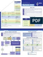 Hipertension Arterial