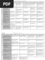 Australian Curriculum - English Rubrics