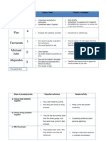 Adrián 4: Student Level Sings of Level Teacher S Strategies