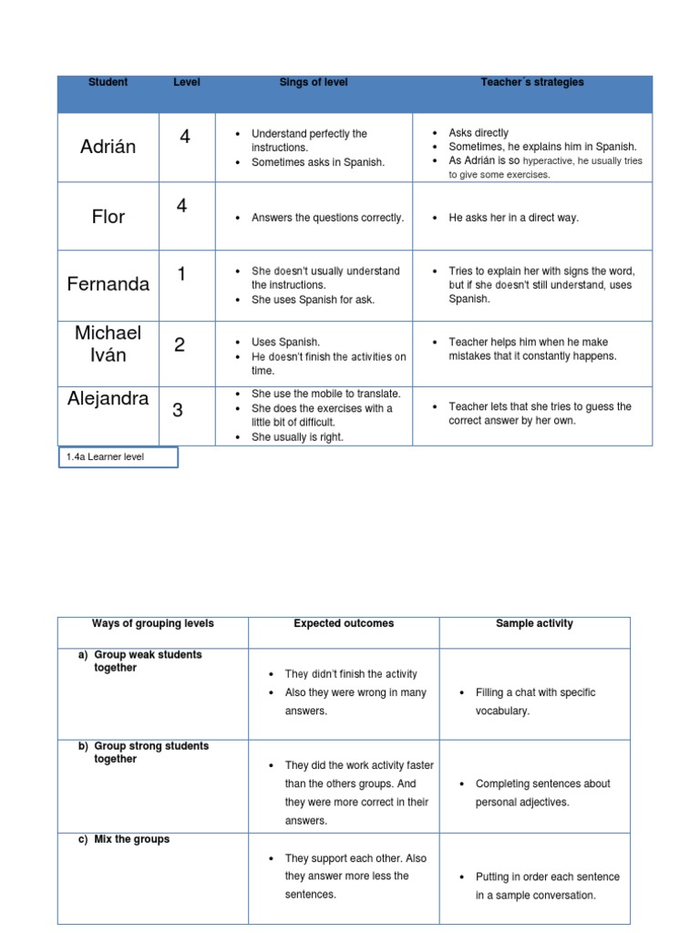 Student Grouping Strategies by Level | PDF