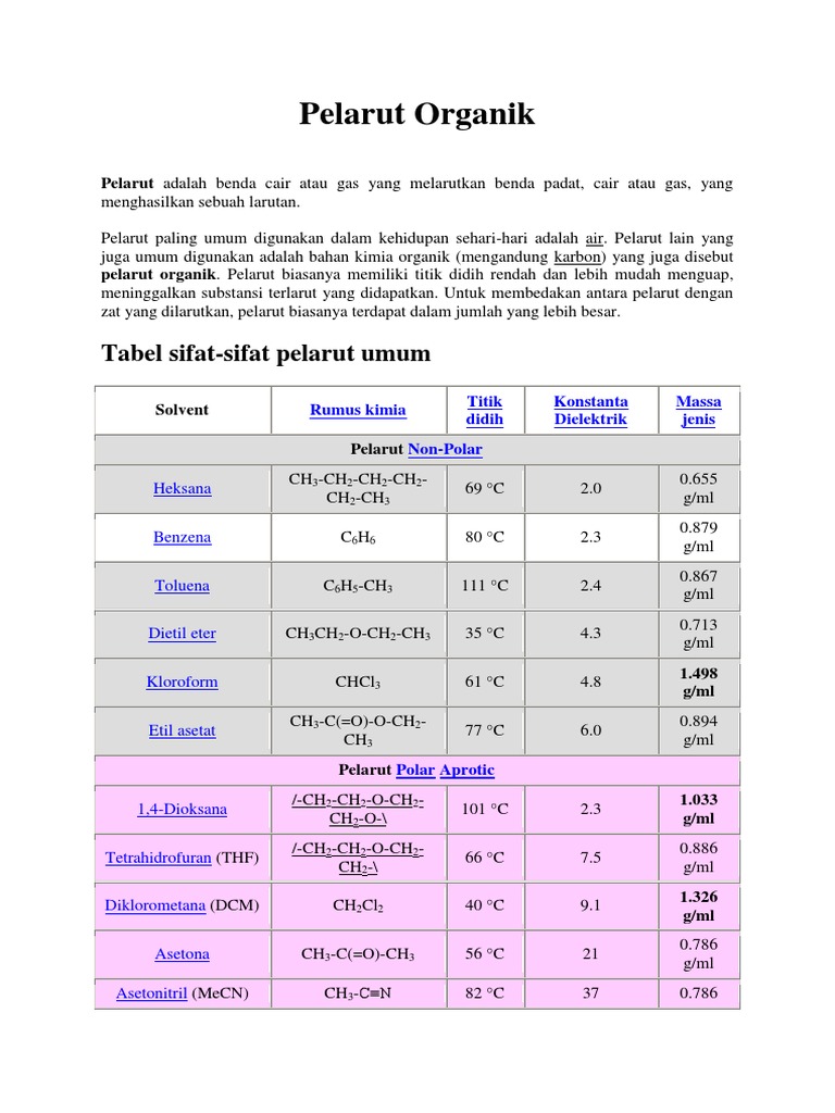 modul-1-pelarut-organik.pdf