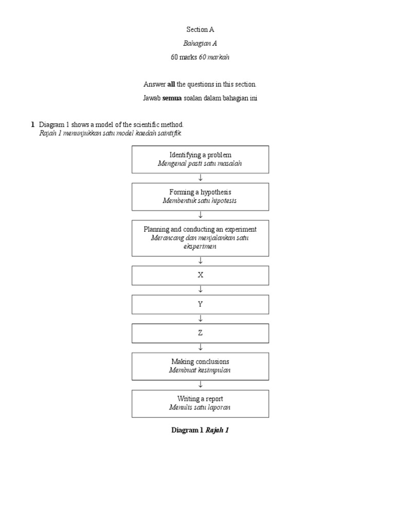 Bahagian A: 1 Diagram 1 Shows A Model of The Scientific Method | PDF