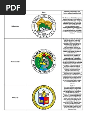 Mga Lungsod Ng Ncr Metro Manila Makati