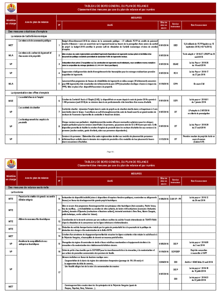 Tableau de bord modele image