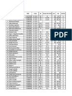 Nilai Mahasiswa if-GAB