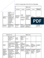 Tabela Matriz 1atarefa