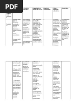 Quadro - 1ª Actividade da 6ª sessão
