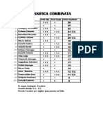 Classifica Combinata