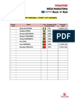 #RnRLisbon HalfMarathon women startlists 2014