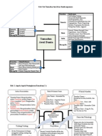 SPM Sejarah Easy Read