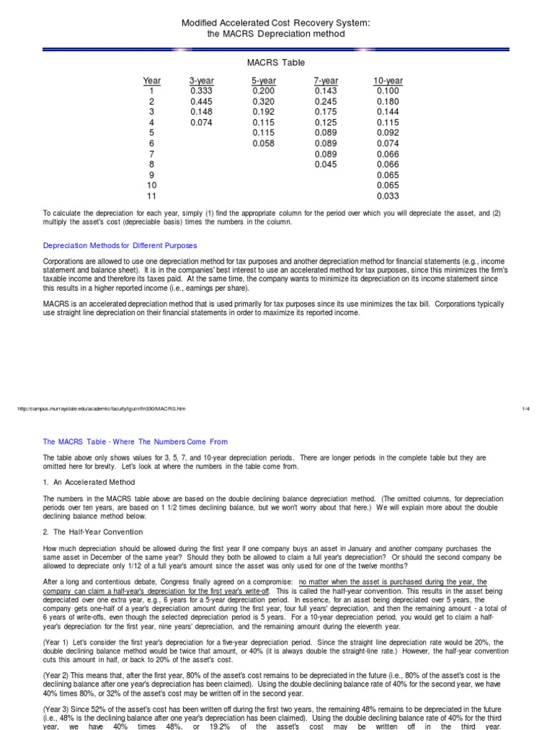 Macrs Table Depreciation Taxes