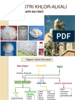 Pembuatan Kaustik Soda