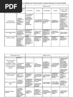 Tabela 1 João Evaristo