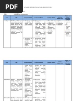 Download Contoh Analisis Keterkaitan SKL KI dan KD Mapel IPA 7 Kurikulum 2013 by Nita Nurtafita SN241717892 doc pdf