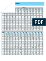 σε lt/sec (λίτρα / δευτερόλεπτο) : Οπή Πίεση (bar) (mm) 0,4 0,6 0,8 1 1,2 1,4 1,6 1,8 2 2,2 2,4 2,6 2,8