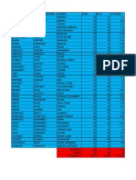 Datos Del Salon