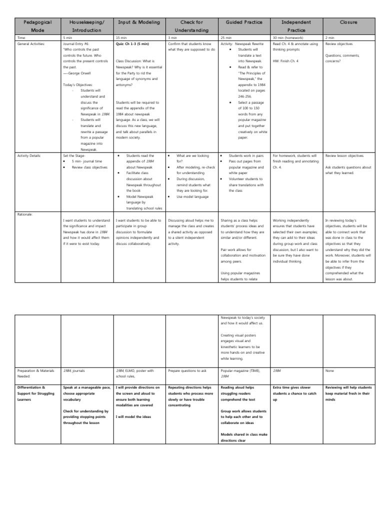 Teaching Newspeak in 1984: Lesson Plan | PDF | Lesson Plan | Education ...
