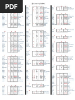 Systematische Verbliste PDF