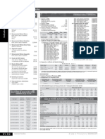 Laboral Indicadores PDF