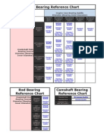 Main Bearing Reference Chart