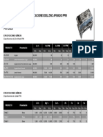 Especificacion de Zinc Peñoles PDF