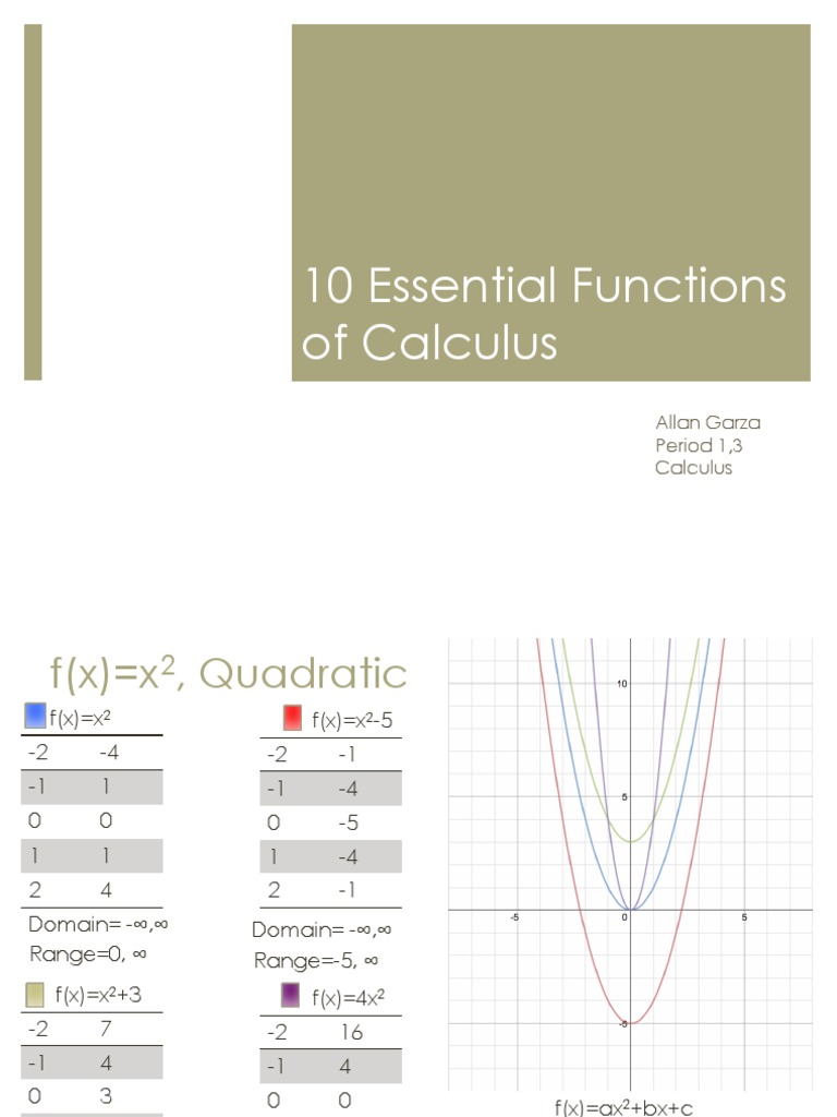 Essential Calculus Functions Overview | PDF | Cartesian Coordinate ...